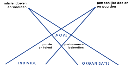 ExcellentMove Image Jeroen